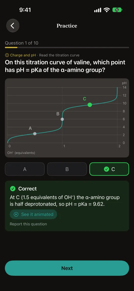 A titration curve question on iPhone.
